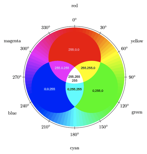 Color Wheel